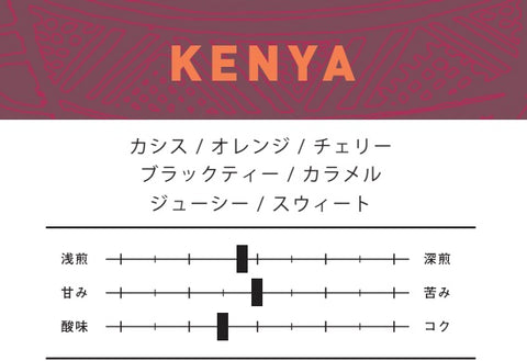 ケニア