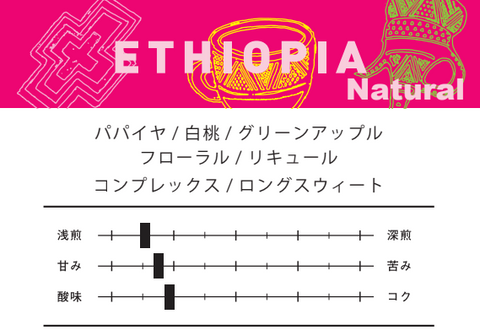 エチオピア　モルケ